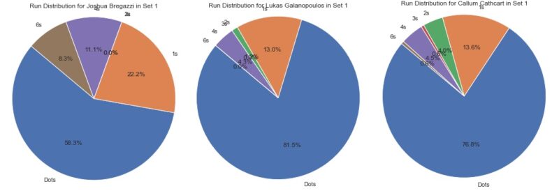all three pie charts