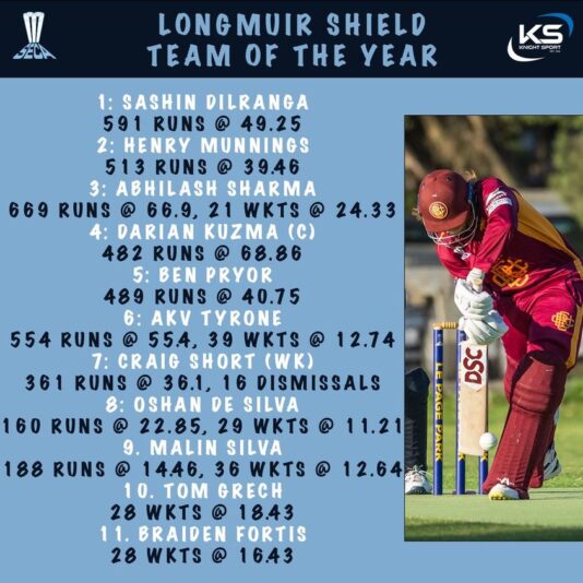 Craig Short Team of year - Bentleigh Uniting